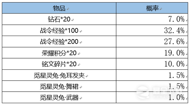 王者荣耀3月2日更新内容是什么