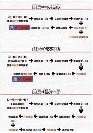 阴阳师傀儡栈结局怎么解锁