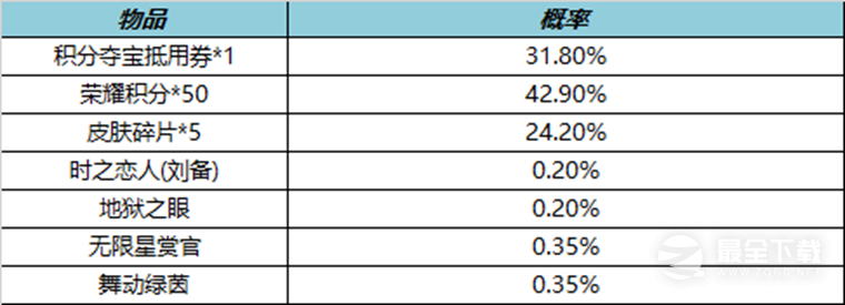 王者荣耀3月2日更新内容是什么