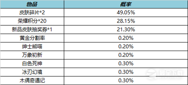 王者荣耀3月2日更新内容是什么