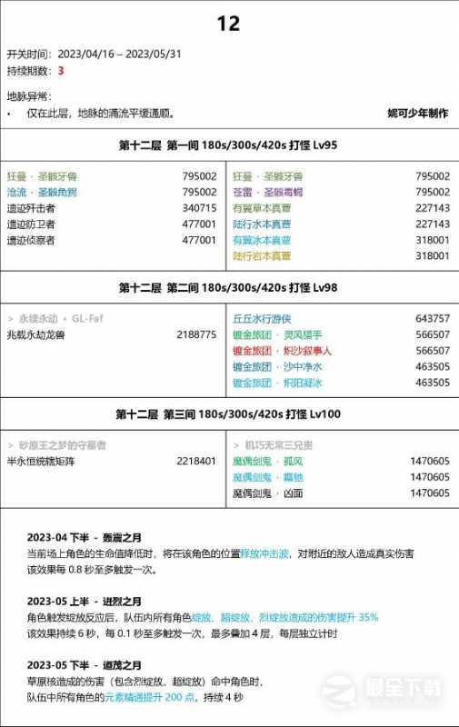 原神3.6版本深渊阵容有哪些