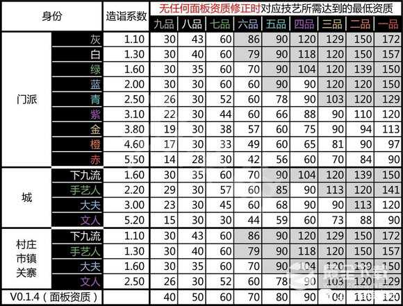 《太吾绘卷》npc技艺传授表一览