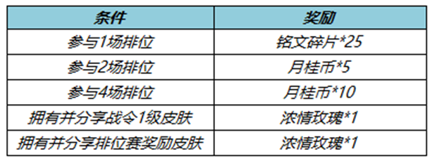 王者荣耀S29赛季对局送好礼活动介绍