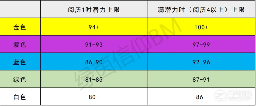 《绿茵信仰》厉害球员介绍