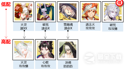 《阴阳师》神武行阵容怎么搭配