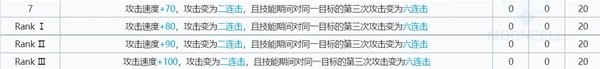 《明日方舟》麒麟X夜刀技能详情解析数据一览