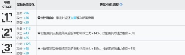 《明日方舟》麒麟X夜刀技能详情解析数据一览