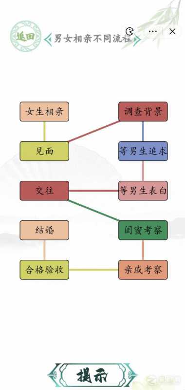 汉字找茬王男女相亲不同流程怎么过