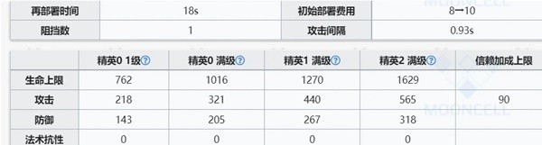 《明日方舟》麒麟X夜刀技能详情解析数据一览