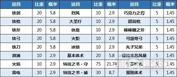 火焰纹章Engage神秘水井作用方法