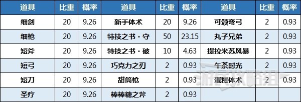 火焰纹章Engage神秘水井作用方法