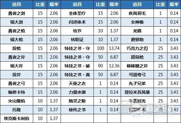 火焰纹章Engage神秘水井作用方法