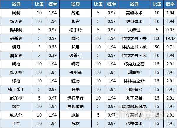 火焰纹章Engage神秘水井作用方法