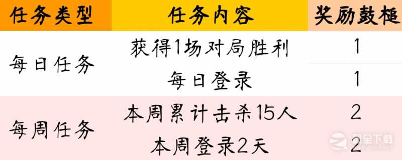 《cf手游》春雷响万物生活动2023