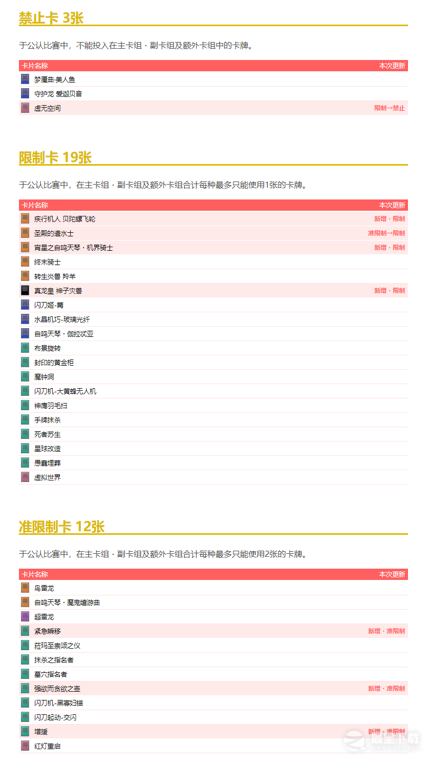 游戏王2022年10月禁卡表