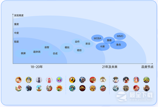 羊了个羊16.6亿热搜营销套路是什么