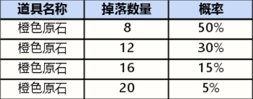 《英雄联盟手游》战利品系统抽奖概率