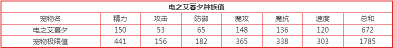 洛克王国电之艾暮夕技能有哪些