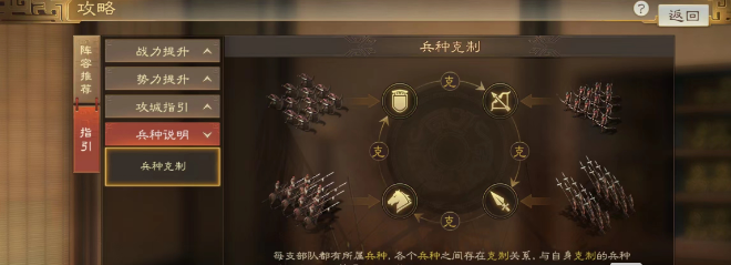 三国志战棋版兵种克制图详情