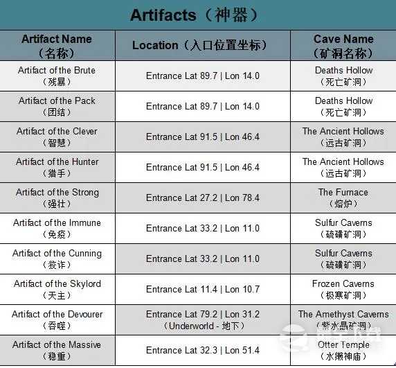 方舟生存进化矮人国度mod神器在哪