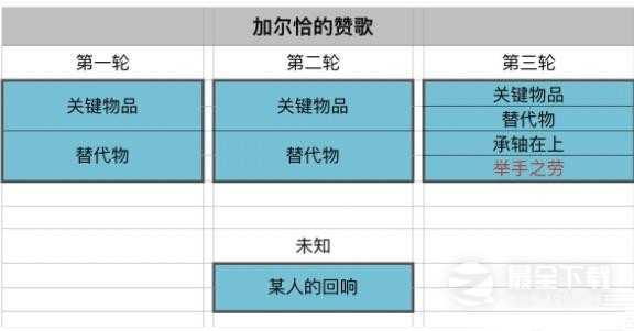 原神触发加尔恰的赞歌举手之劳的条件介绍