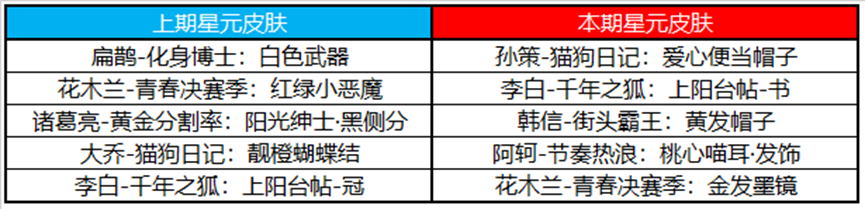 《王者荣耀》3月16日更新内容一览2023