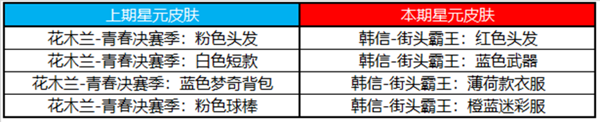 《王者荣耀》3月16日更新内容一览2023