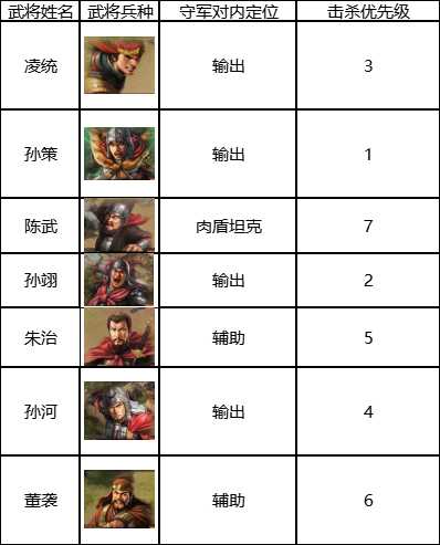 《三国志战棋版》七级地打法攻略一览