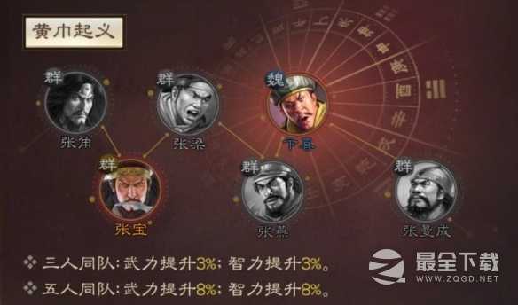 三国志战棋版张宝强度分析和战法介绍