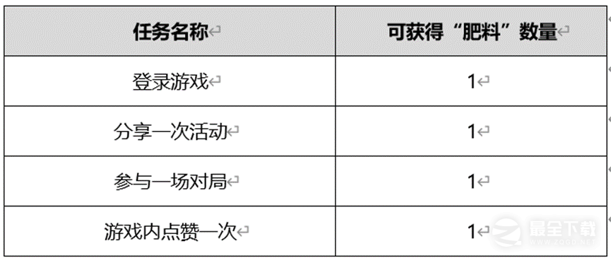 王者荣耀播种峡谷祈愿丰收活动介绍