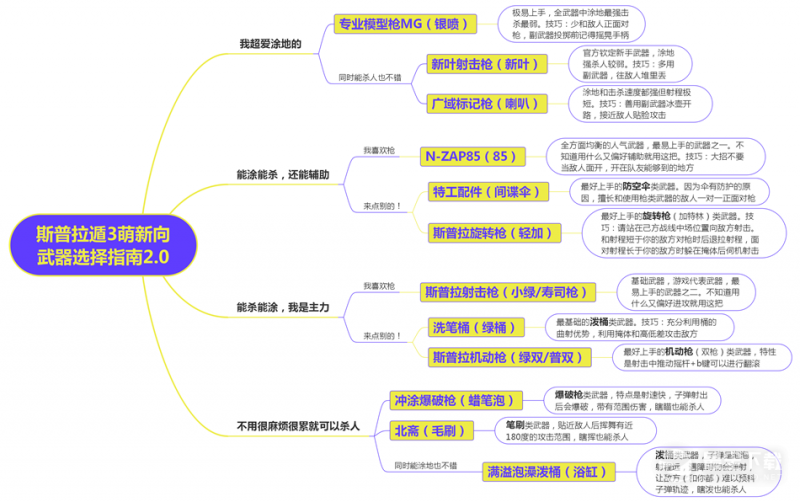 斯普拉遁3新手武器推荐(斯普拉遁2支持中文吗)