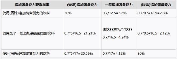 喷射战士3服装装备能力系统怎么玩