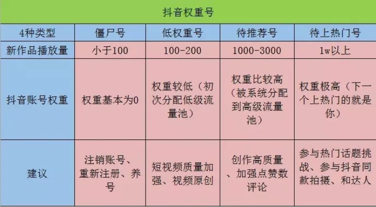 抖音账号权重查询网站2023 账号权重查询小程序入口免费[多图]图片1