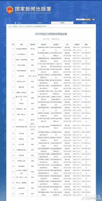 2023年3月版号过审游戏一览