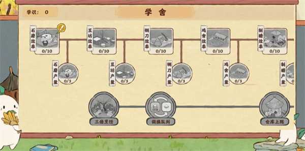 桃源深处有人家萝萝学舍加点攻略