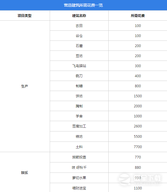 桃源深处有人家营造建筑所需要多少钱