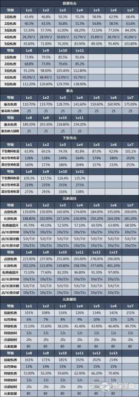 原神申鹤天赋分析及圣遗物武器选择