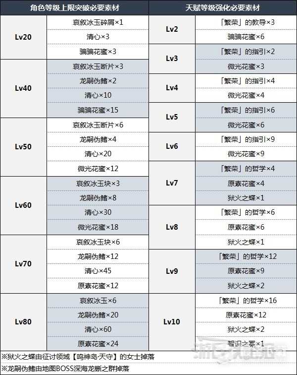 原神申鹤天赋分析及圣遗物武器选择