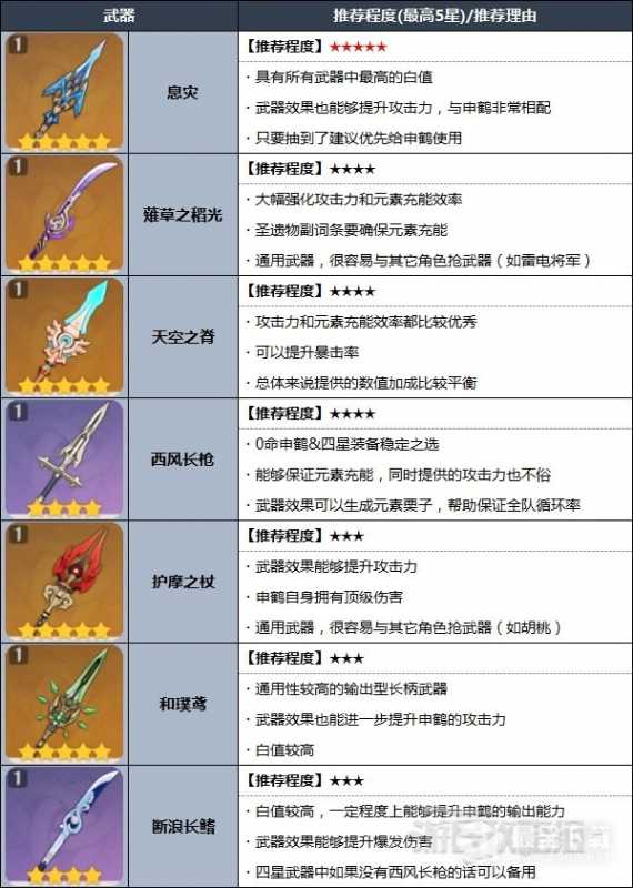 原神申鹤天赋分析及圣遗物武器选择