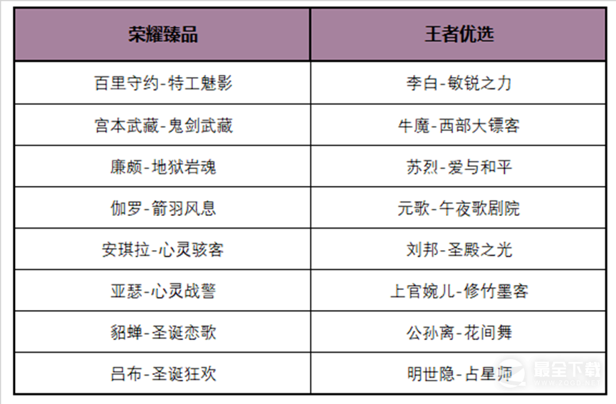 《王者荣耀》3月23日超值随心购活动介绍2023