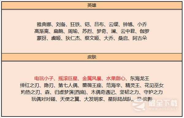 王者荣耀20229月碎片商店更新内容详情一览