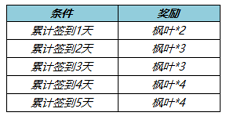 王者荣耀