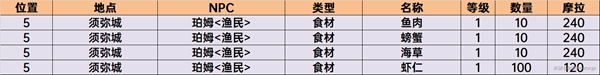 原神须弥商人npc位置在哪