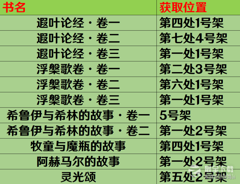 原神法里斯之旅成就怎么达成