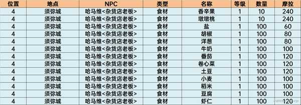 原神须弥商人npc位置在哪