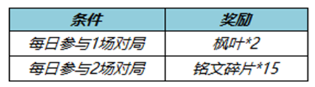 王者荣耀