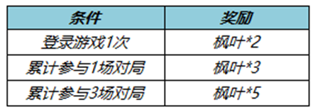 王者荣耀