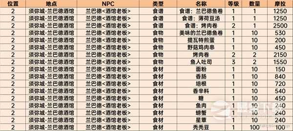 原神须弥商人npc位置在哪