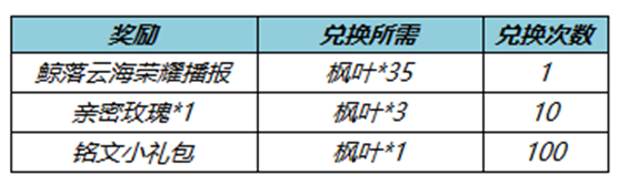 王者荣耀