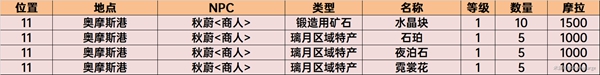 原神须弥商人npc位置在哪